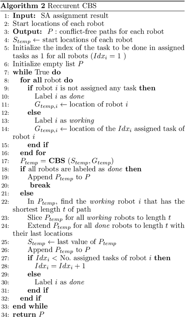 Figure 3 for SA-reCBS: Multi-robot task assignment with integrated reactive path generation