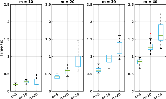 Figure 4 for SA-reCBS: Multi-robot task assignment with integrated reactive path generation