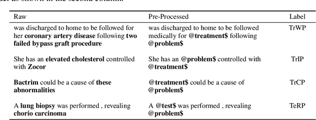 Figure 2 for Lightweight Transformers for Clinical Natural Language Processing