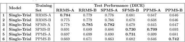 Figure 2 for Rethinking Generalization: The Impact of Annotation Style on Medical Image Segmentation