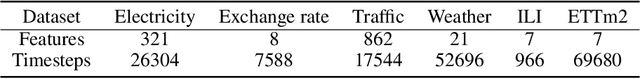 Figure 4 for Your time series is worth a binary image: machine vision assisted deep framework for time series forecasting