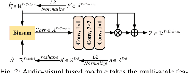 Figure 3 for Improving Audio-Visual Segmentation with Bidirectional Generation