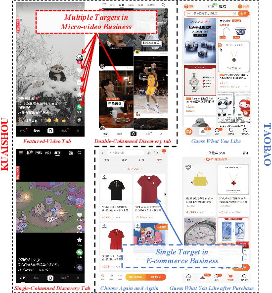 Figure 1 for PEPNet: Parameter and Embedding Personalized Network for Infusing with Personalized Prior Information