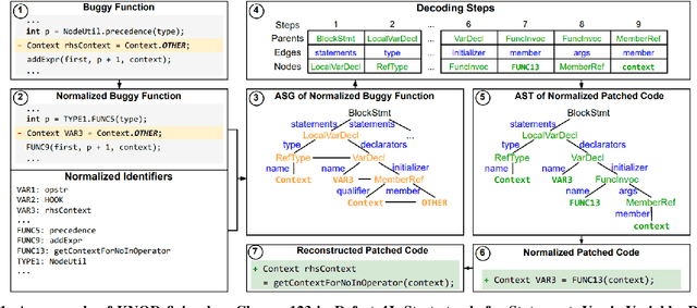 Figure 1 for KNOD: Domain Knowledge Distilled Tree Decoder for Automated Program Repair