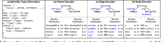 Figure 3 for KNOD: Domain Knowledge Distilled Tree Decoder for Automated Program Repair