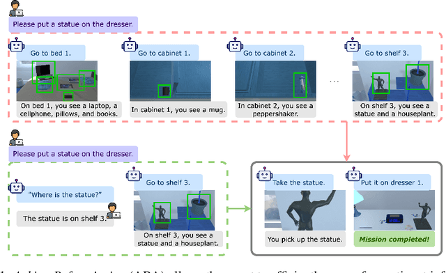 Figure 1 for Asking Before Action: Gather Information in Embodied Decision Making with Language Models