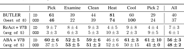 Figure 2 for Asking Before Action: Gather Information in Embodied Decision Making with Language Models