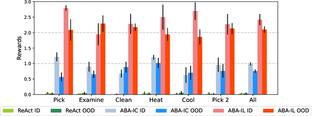 Figure 4 for Asking Before Action: Gather Information in Embodied Decision Making with Language Models