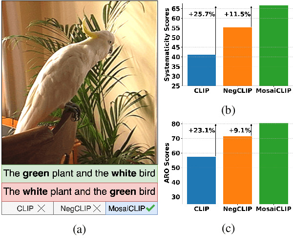 Figure 1 for Coarse-to-Fine Contrastive Learning in Image-Text-Graph Space for Improved Vision-Language Compositionality