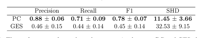 Figure 4 for PyRCA: A Library for Metric-based Root Cause Analysis