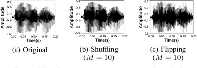 Figure 4 for A privacy-preserving method using secret key for convolutional neural network-based speech classification