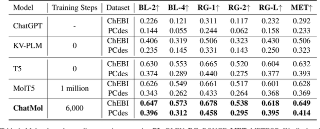 Figure 2 for Interactive Molecular Discovery with Natural Language