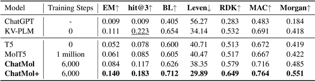 Figure 4 for Interactive Molecular Discovery with Natural Language