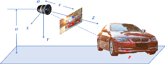 Figure 1 for Ground Plane Matters: Picking Up Ground Plane Prior in Monocular 3D Object Detection