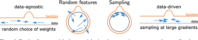 Figure 1 for Sampling weights of deep neural networks