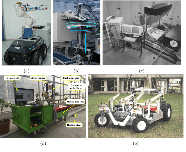 Figure 3 for Towards Autonomous Selective Harvesting: A Review of Robot Perception, Robot Design, Motion Planning and Control