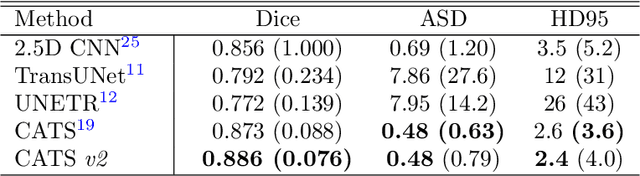 Figure 2 for CATS v2: Hybrid encoders for robust medical segmentation