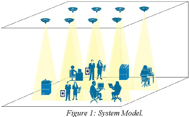 Figure 1 for Energy Efficient Laser-Based Optical Wireless Communication Networks