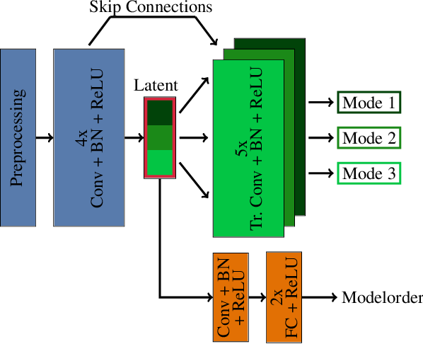 Figure 2 for Estimating Multi-Modal Dense Multipath Components using Auto-Encoders