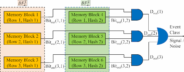 Figure 4 for An Efficient Hash-based Data Structure for Dynamic Vision Sensors and its Application to Low-energy Low-memory Noise Filtering