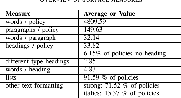 Figure 1 for Legally Binding but Unfair? Towards Assessing Fairness of Privacy Policies