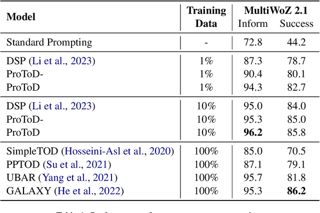 Figure 2 for Enhancing Large Language Model Induced Task-Oriented Dialogue Systems Through Look-Forward Motivated Goals