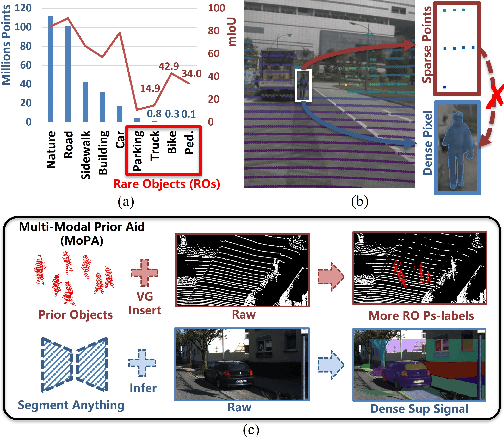 Figure 1 for MoPA: Multi-Modal Prior Aided Domain Adaptation for 3D Semantic Segmentation