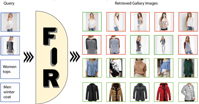 Figure 3 for Methods and advancement of content-based fashion image retrieval: A Review
