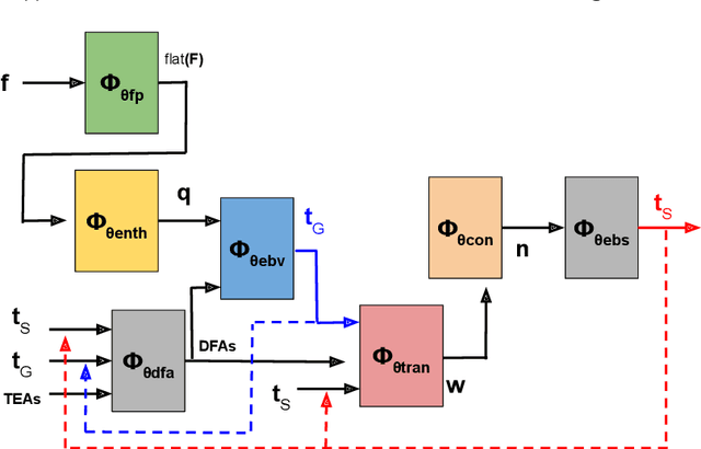 Figure 3 for Application of Zone Method based Machine Learning and Physics-Informed Neural Networks in Reheating Furnaces