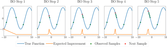 Figure 3 for Deep Ranking Ensembles for Hyperparameter Optimization