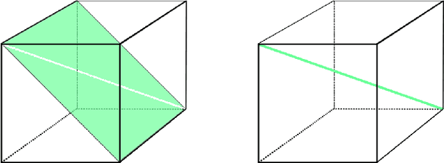 Figure 1 for Moment Estimation for Nonparametric Mixture Models Through Implicit Tensor Decomposition