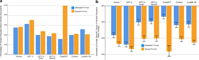 Figure 3 for Bias of AI-Generated Content: An Examination of News Produced by Large Language Models