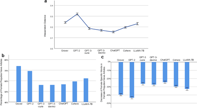 Figure 4 for Bias of AI-Generated Content: An Examination of News Produced by Large Language Models