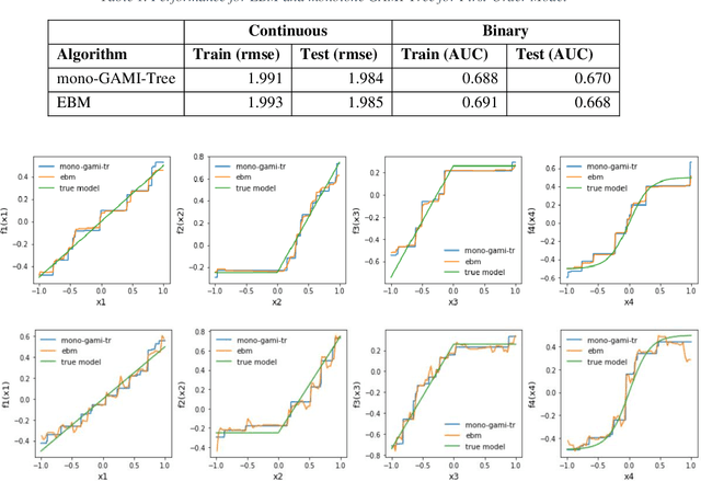 Figure 1 for Monotone Tree-Based GAMI Models by Adapting XGBoost