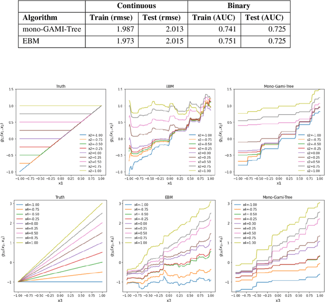 Figure 2 for Monotone Tree-Based GAMI Models by Adapting XGBoost
