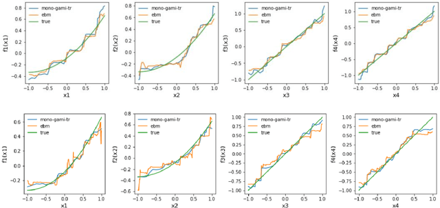Figure 4 for Monotone Tree-Based GAMI Models by Adapting XGBoost