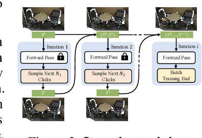 Figure 4 for AGILE3D: Attention Guided Interactive Multi-object 3D Segmentation