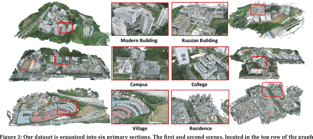 Figure 3 for GauU-Scene V2: Assessing the Reliability of Image-Based Metrics with Expansive Lidar Image Dataset Using 3DGS and NeRF