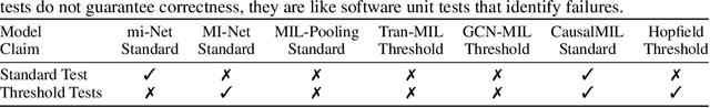 Figure 1 for Reproducibility in Multiple Instance Learning: A Case For Algorithmic Unit Tests