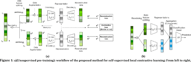 Figure 1 for Local Contrastive Feature learning for Tabular Data