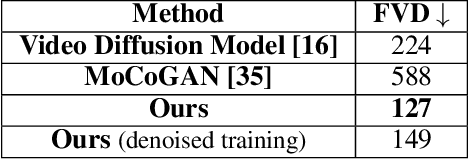 Figure 4 for GD-VDM: Generated Depth for better Diffusion-based Video Generation
