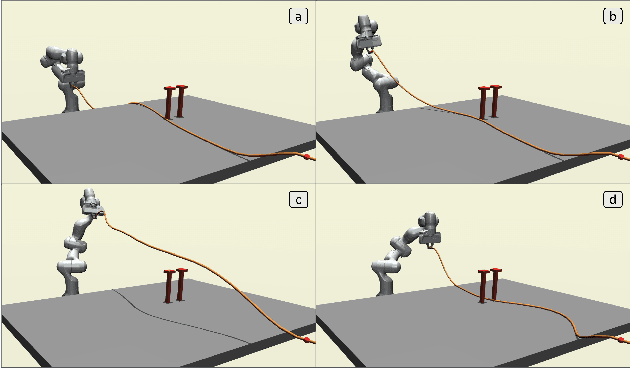 Figure 1 for Dynamic Manipulation of a Deformable Linear Object: Simulation and Learning