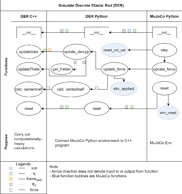 Figure 2 for Dynamic Manipulation of a Deformable Linear Object: Simulation and Learning