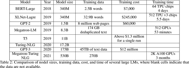 Figure 3 for An Overview on Language Models: Recent Developments and Outlook