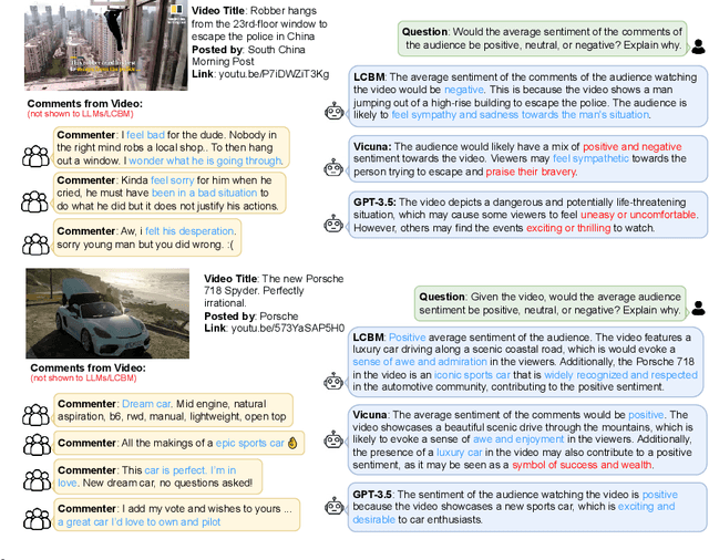 Figure 4 for Large Content And Behavior Models To Understand, Simulate, And Optimize Content And Behavior
