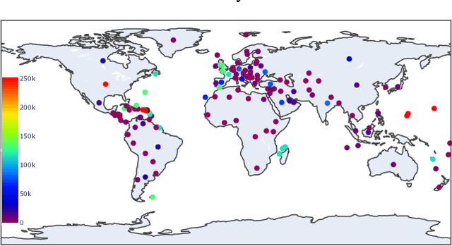 Figure 1 for Unveiling Global Narratives: A Multilingual Twitter Dataset of News Media on the Russo-Ukrainian Conflict