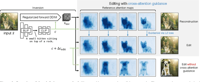 Figure 4 for Zero-shot Image-to-Image Translation