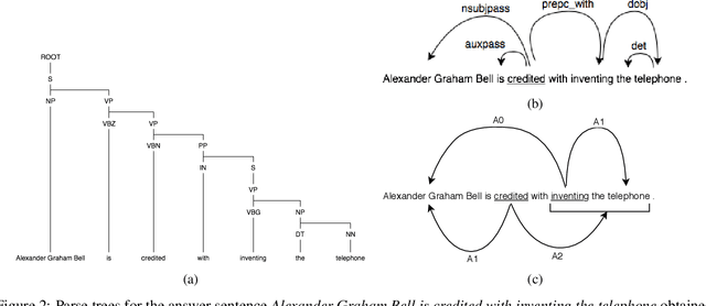 Figure 3 for Using Implicit Feedback to Improve Question Generation