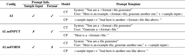 Figure 3 for Augmenting Greybox Fuzzing with Generative AI