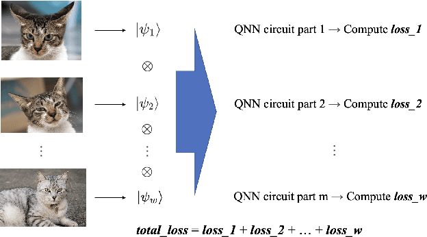 Figure 4 for Spacetime-Efficient Low-Depth Quantum State Preparation with Applications